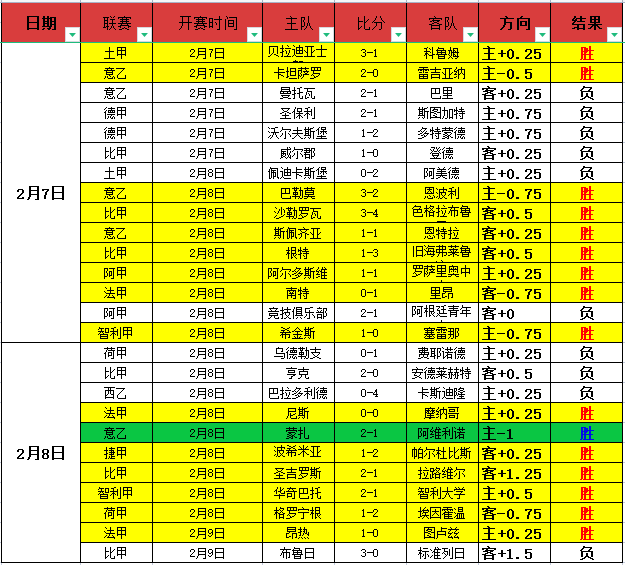 广州队险些,逆转平局,中甲升级区,平博体育,平博体育官网,平博体育官方,平博体育下载