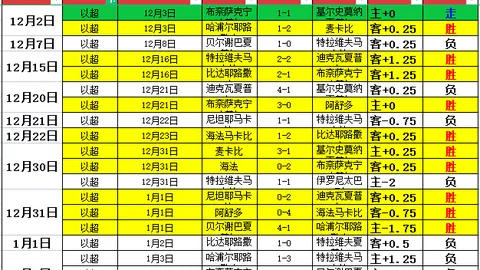 德比巅峰激战：迪纳摩客场力夺冠军在望？