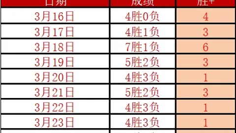第五人格专家推荐：大乐透期号必接自推电话，勿拦截